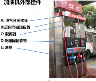 二次油氣回收設備 二次油氣回收設備